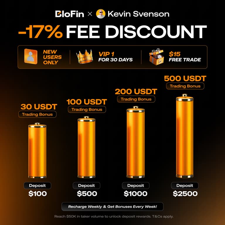 BloFin × Kevin Svenson: 17% fee discount, new users only, VIP 1 for 30 days, $15 free trade, and trading bonuses from 30 USDT at a $100 deposit up to 500 USDT at a $2500 deposit.
